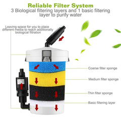 3-Stage External Canister Filter - 28 Gallon