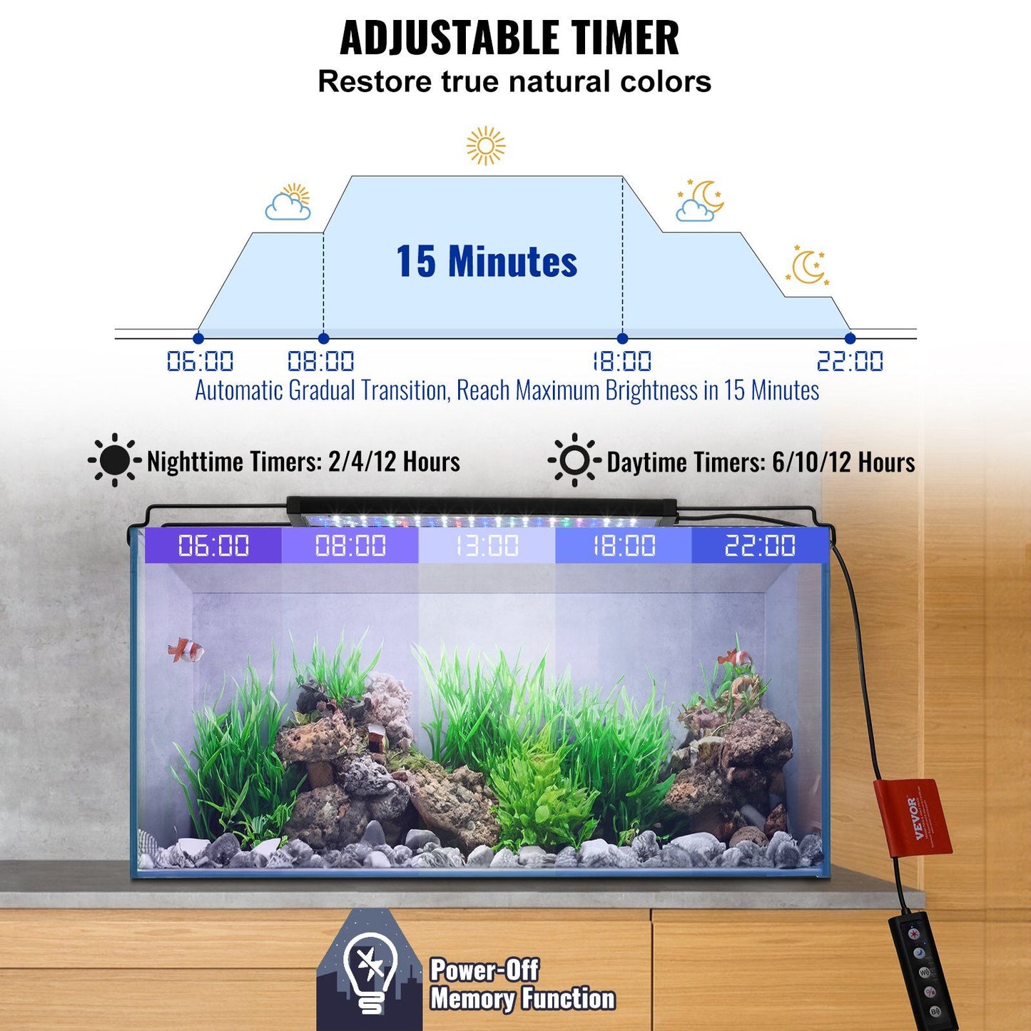 VEVOR Aquarium Light, 10W